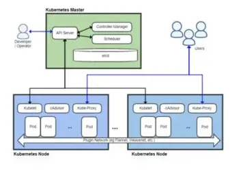 Kubernetes: Beginner’s Guide to Container Orchestration