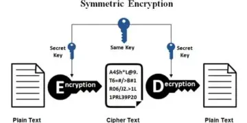 Data Encryption: Unlocking the Science of Security