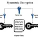 Data Encryption: Unlocking the Science of Security