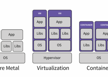 Containers: Powering Modern Cloud Infrastructure
