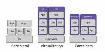 Containers: Powering Modern Cloud Infrastructure